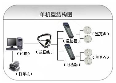 衡水桃城区巡更系统六号