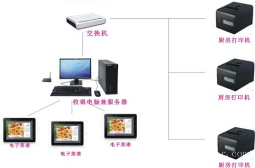 衡水桃城区收银系统六号